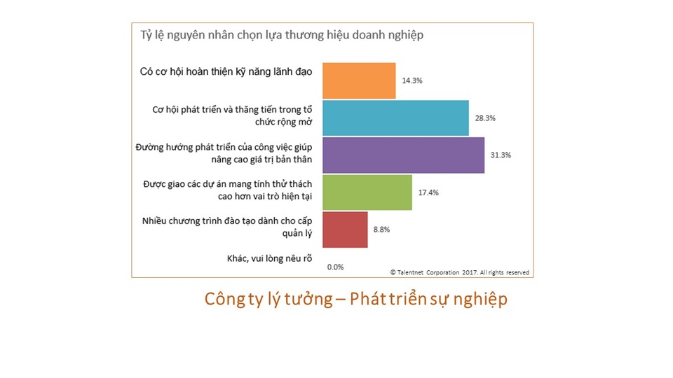 Chân dung mới của các nhân tài thời đại 4.0 - 3 Chân dung mới của các nhân tài thời đại 4.0 - 3