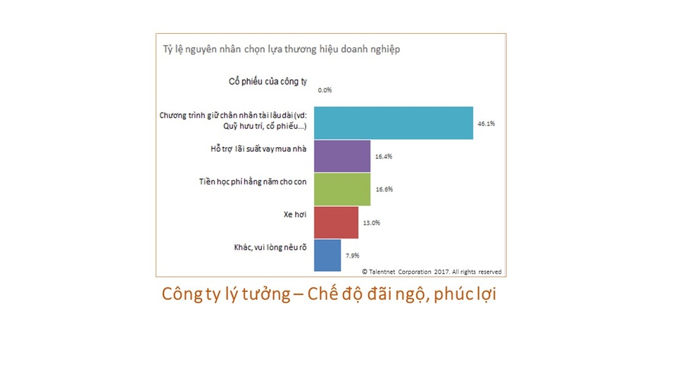 Chân dung mới của các nhân tài thời đại 4.0 - 4 Chân dung mới của các nhân tài thời đại 4.0 - 4