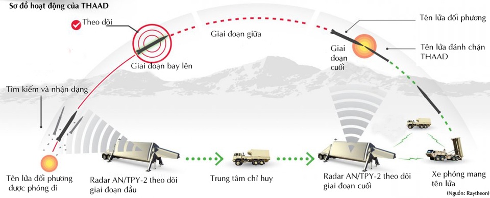Giàn radar cực mạnh của hệ thống tên lửa THAAD sắp tới Hàn Quốc - 1
Bấm vào đây để xem ảnh cỡ lớn