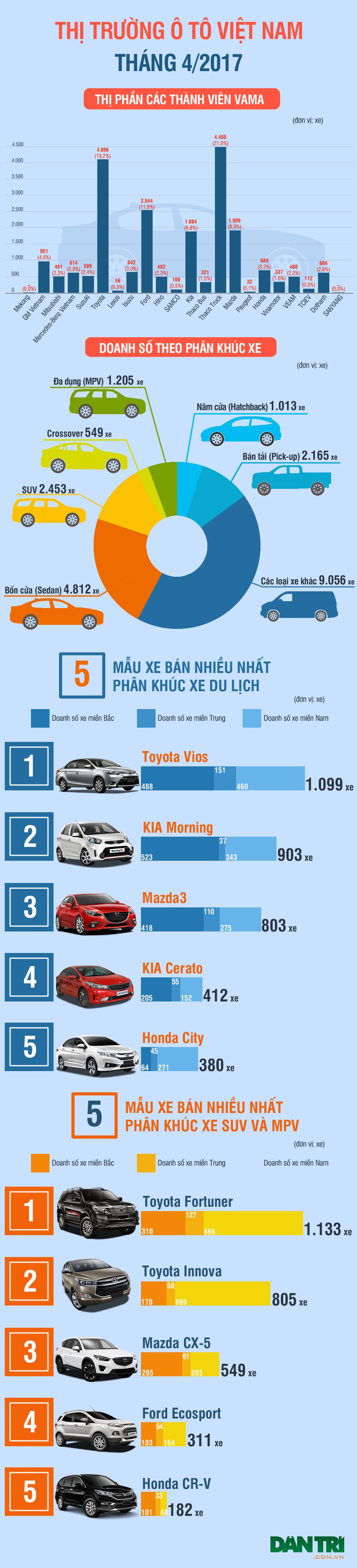 Liên tục giảm giá, thị trường ôtô vẫn "gặp hạn" - 1 Liên tục giảm giá, thị trường ôtô vẫn "gặp hạn" - 1