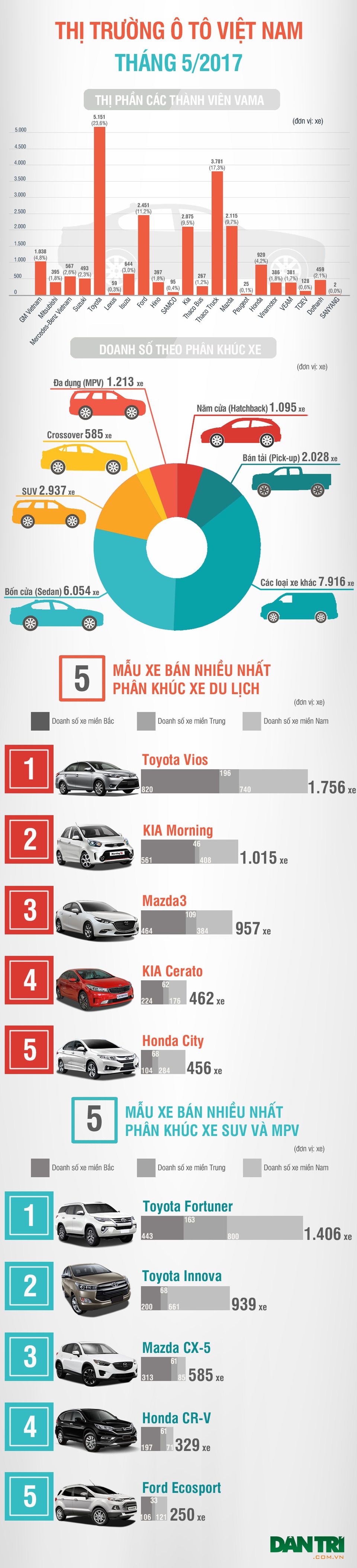 Giảm giá liên tục, Mazda có bán nhiều hơn Toyota? - 1 Giảm giá liên tục, Mazda có bán nhiều hơn Toyota? - 1