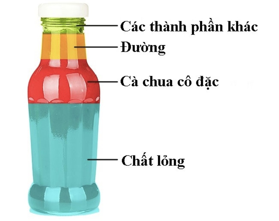 "Soi" thành phần khó tin trong 8 thực phẩm ưa thích - 1 "Soi" thành phần khó tin trong 8 thực phẩm ưa thích - 1