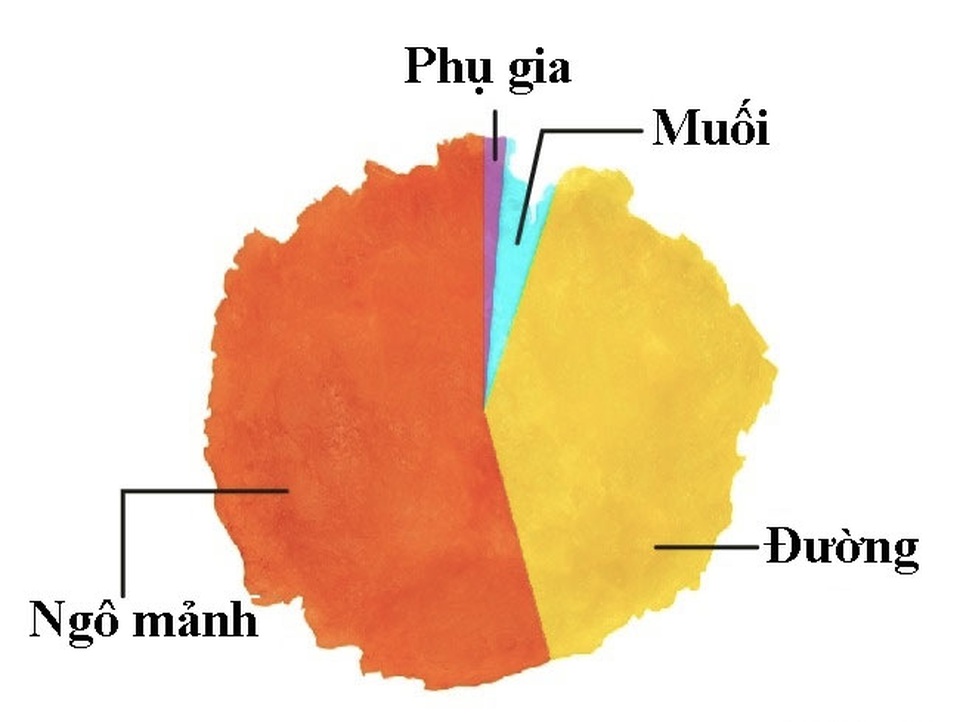 "Soi" thành phần khó tin trong 8 thực phẩm ưa thích - 4 "Soi" thành phần khó tin trong 8 thực phẩm ưa thích - 4