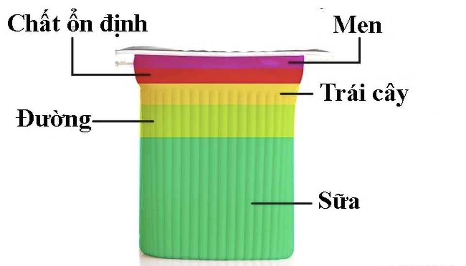 "Soi" thành phần khó tin trong 8 thực phẩm ưa thích - 5 "Soi" thành phần khó tin trong 8 thực phẩm ưa thích - 5