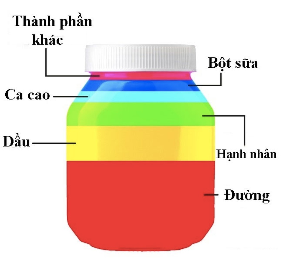 "Soi" thành phần khó tin trong 8 thực phẩm ưa thích - 6 "Soi" thành phần khó tin trong 8 thực phẩm ưa thích - 6