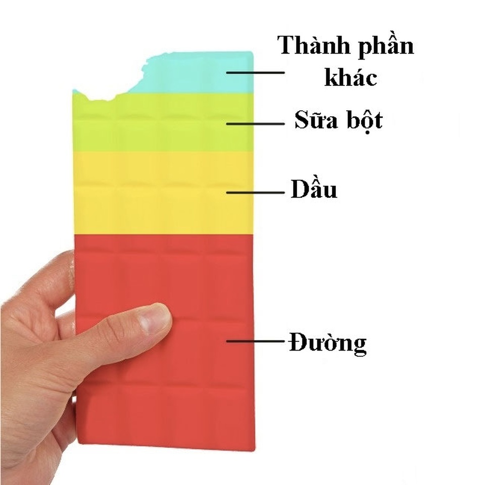 "Soi" thành phần khó tin trong 8 thực phẩm ưa thích - 7 "Soi" thành phần khó tin trong 8 thực phẩm ưa thích - 7
