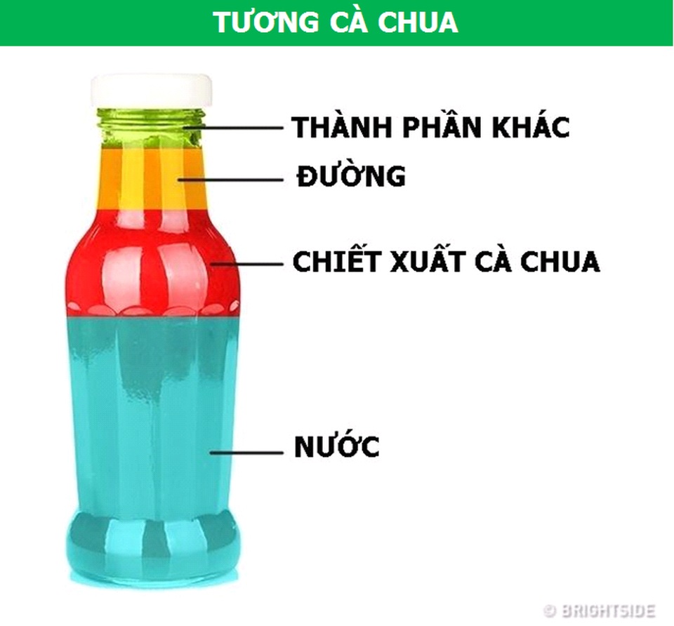 Thành phần thực sự của các loại đồ ăn sẵn phổ biến sẽ khiến bạn phải ngạc nhiên - 1 Thành phần thực sự của các loại đồ ăn sẵn phổ biến sẽ khiến bạn phải ngạc nhiên - 1