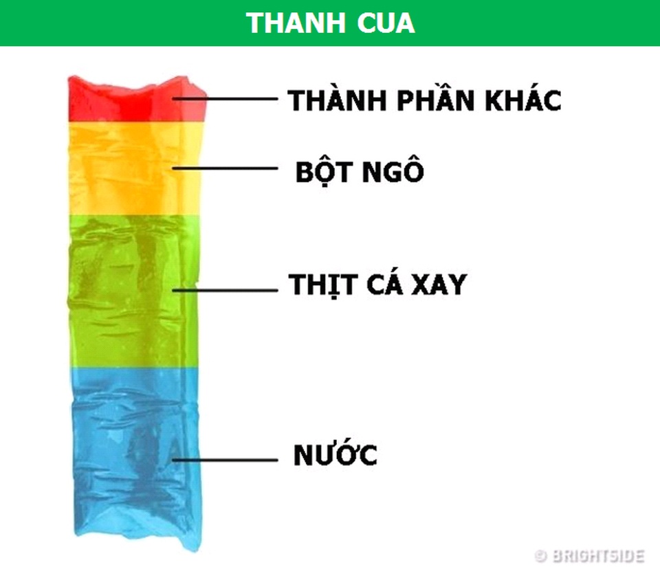 Thành phần thực sự của các loại đồ ăn sẵn phổ biến sẽ khiến bạn phải ngạc nhiên - 2 Thành phần thực sự của các loại đồ ăn sẵn phổ biến sẽ khiến bạn phải ngạc nhiên - 2