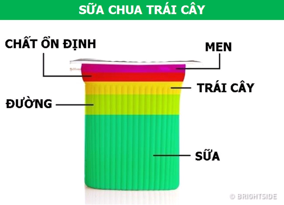 Thành phần thực sự của các loại đồ ăn sẵn phổ biến sẽ khiến bạn phải ngạc nhiên - 3 Thành phần thực sự của các loại đồ ăn sẵn phổ biến sẽ khiến bạn phải ngạc nhiên - 3