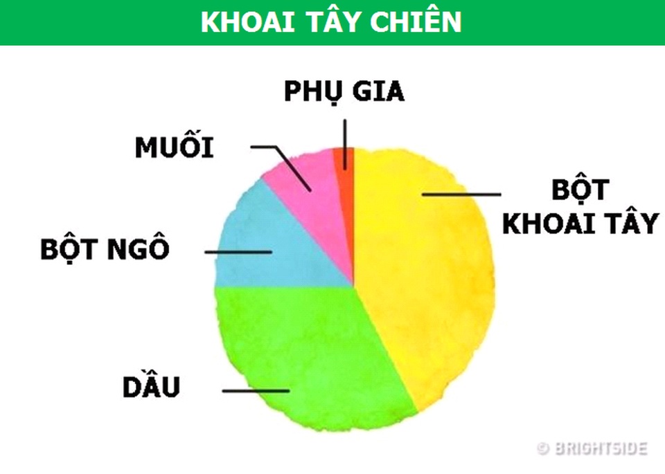 Thành phần thực sự của các loại đồ ăn sẵn phổ biến sẽ khiến bạn phải ngạc nhiên - 5 Thành phần thực sự của các loại đồ ăn sẵn phổ biến sẽ khiến bạn phải ngạc nhiên - 5