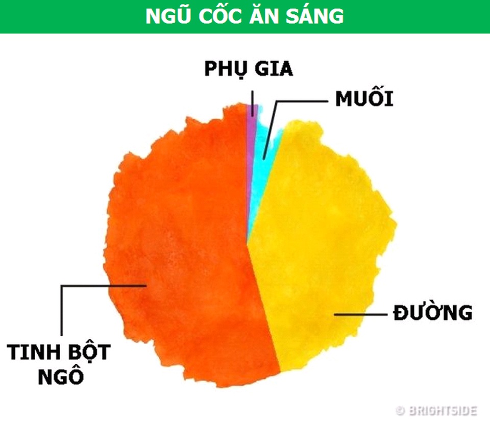 Thành phần thực sự của các loại đồ ăn sẵn phổ biến sẽ khiến bạn phải ngạc nhiên - 6 Thành phần thực sự của các loại đồ ăn sẵn phổ biến sẽ khiến bạn phải ngạc nhiên - 6