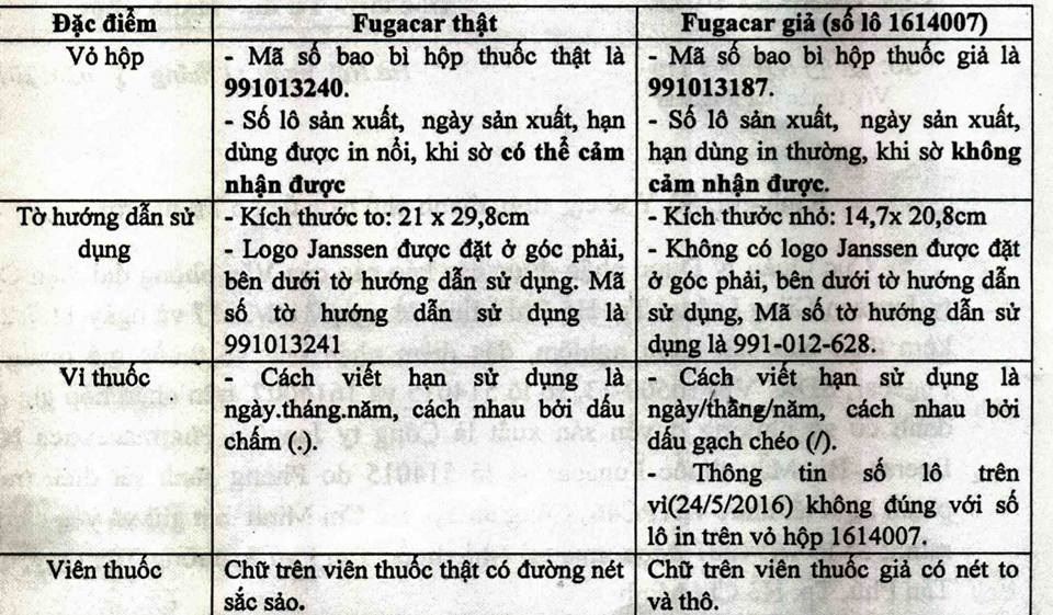 Những đặc điểm nhận diện thuốc giun thật và giả trên thị trường - 2