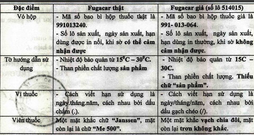 Những đặc điểm nhận diện thuốc giun thật và giả trên thị trường - 1 Những đặc điểm nhận diện thuốc giun thật và giả trên thị trường - 1