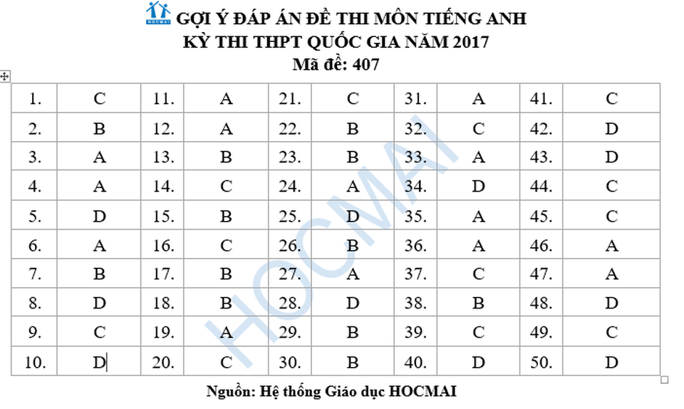 Đáp án tham khảo môn tiếng Anh THPT quốc gia 2017 - 2 Đáp án tham khảo môn tiếng Anh THPT quốc gia 2017 - 2