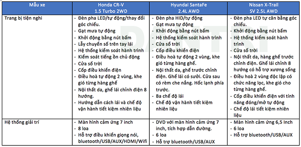 So sánh các mẫu crossover 7 chỗ tại Việt Nam - 6 So sánh các mẫu crossover 7 chỗ tại Việt Nam - 6