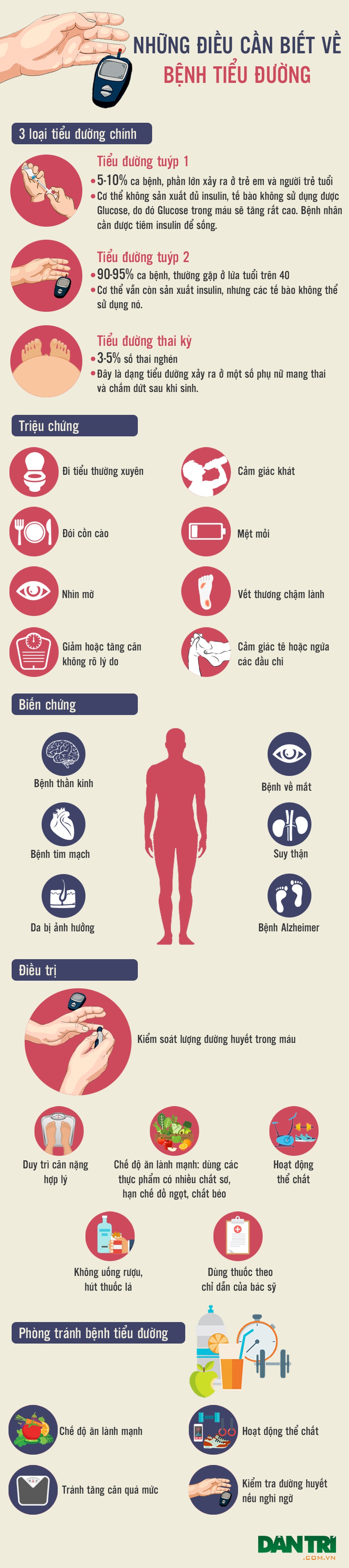 [Inforgraphics]: Toàn cảnh về bệnh đái tháo đường - 1