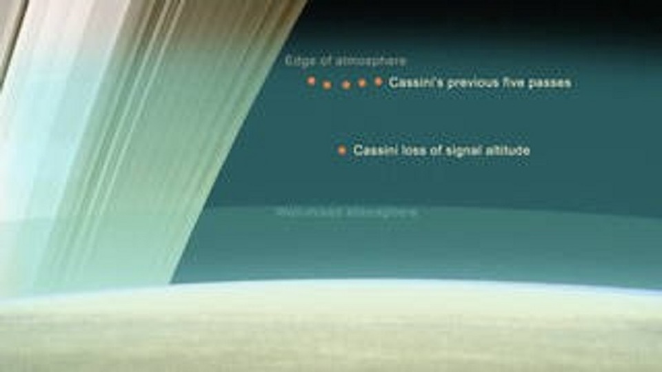 NASA sẽ phá hủy một tàu vũ trụ trị giá 3 tỷ bảng Anh vào thứ Sáu này - 6
Bức ảnh đồ họa cho thấy độ cao tương đối của Cassini khi đi qua bầu khí quyển sao Thổ trong năm lần cuối cùng (các chấm màu cam ở trên) – so với độ sâu mà nó sẽ đạt tới khi mất liên lạc với Trái Đất (chấm màu cam phía dưới).