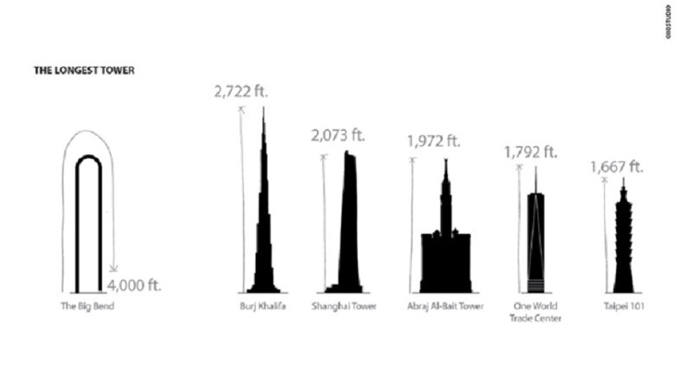 Tòa nhà chọc trời độc nhất vô nhị hình chữ U ở New York - 2 Big Bang sẽ phá kỷ lục tòa nhà dài nhất thế giới khi hoàn thiện