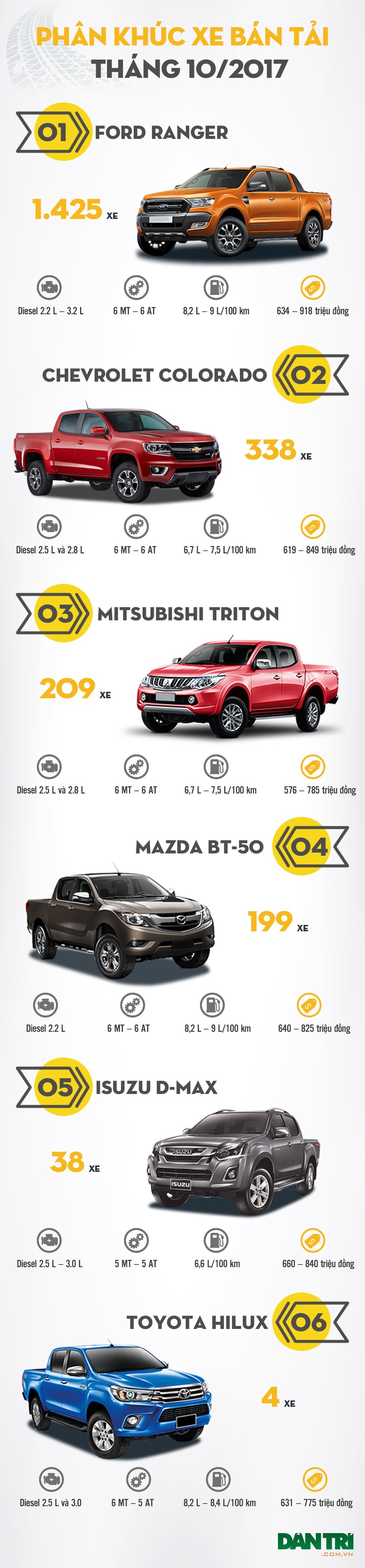 Toyota có buông Hilux? - 1 Toyota có buông Hilux? - 1