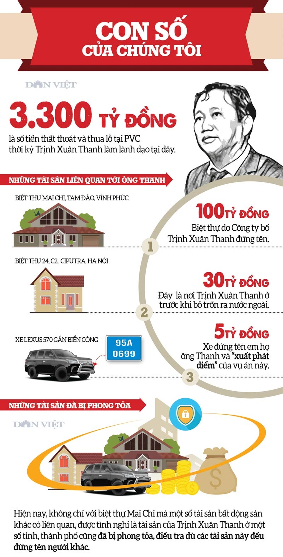 Infographic: Tài sản Trịnh Xuân Thanh đã đi đâu? - 1 Infographic: Tài sản Trịnh Xuân Thanh đã đi đâu? - 1