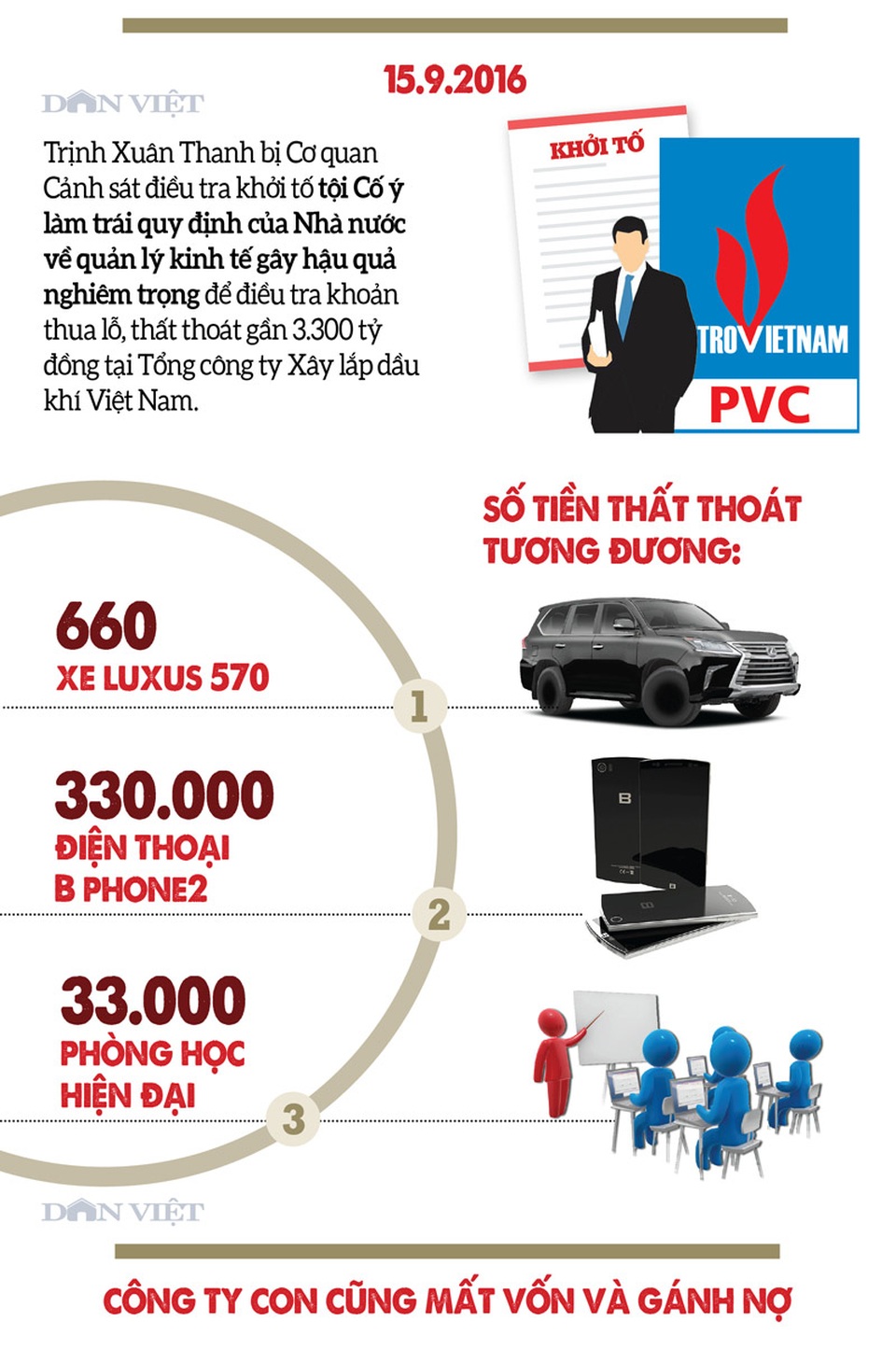 Infographic: Tài sản Trịnh Xuân Thanh đã đi đâu? - 2 Infographic: Tài sản Trịnh Xuân Thanh đã đi đâu? - 2