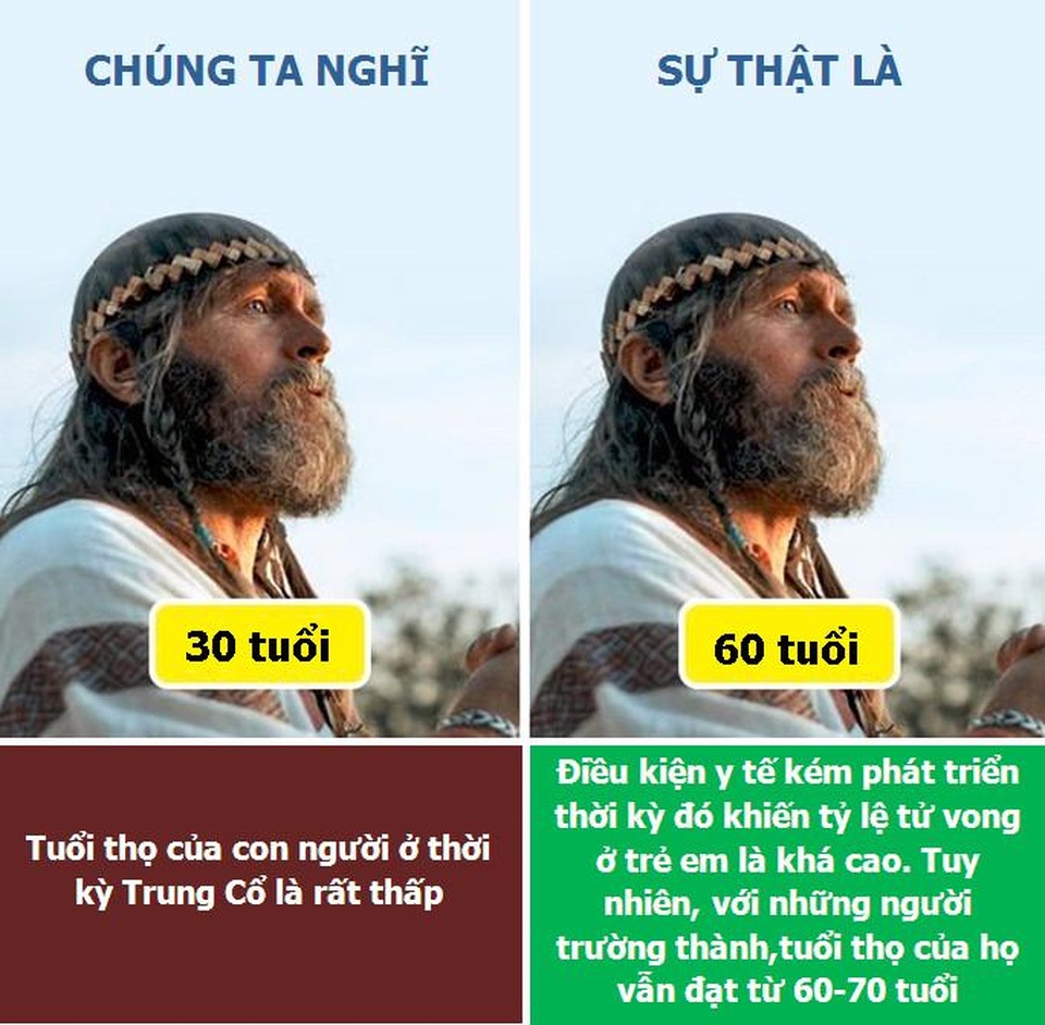 Giải mã những hiểu lầm lớn nhất của chúng ta về thời trung cổ - 4 Tuổi thọ của người dân ở thời trung cổ