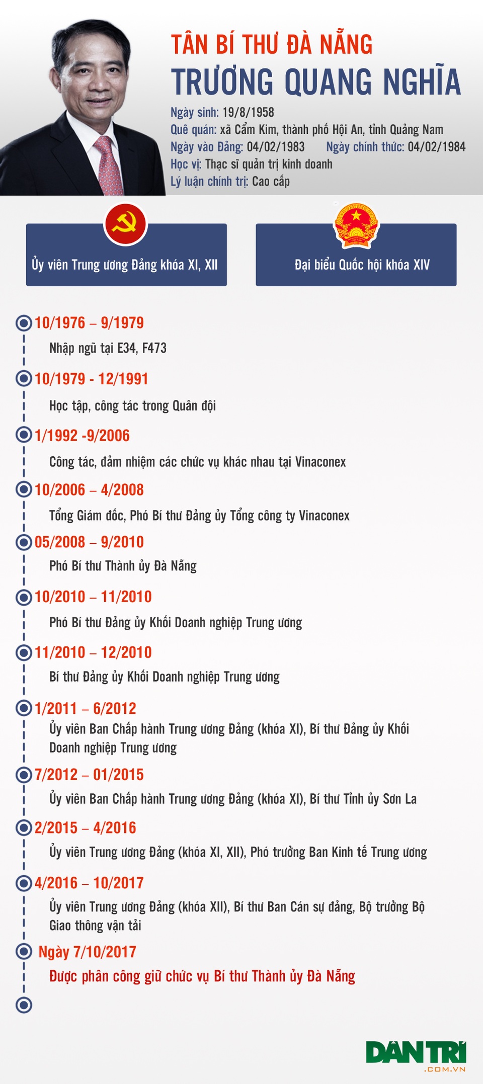 Tiểu sử tân Bí thư Đà Nẵng Trương Quang Nghĩa - 1 Tiểu sử tân Bí thư Đà Nẵng Trương Quang Nghĩa - 1