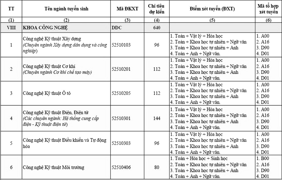ĐH Đà Nẵng tuyển sinh 9 ngành mới của 2 khoa trực thuộc - 2 ĐH Đà Nẵng tuyển sinh 9 ngành mới của 2 khoa trực thuộc - 2