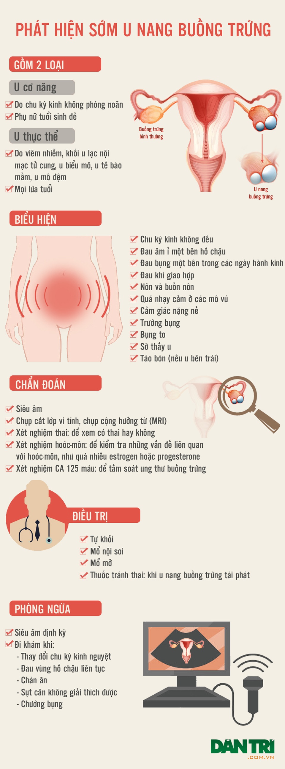 [Inforgraphics]: Phát hiện sớm u nang buồng trứng - 1