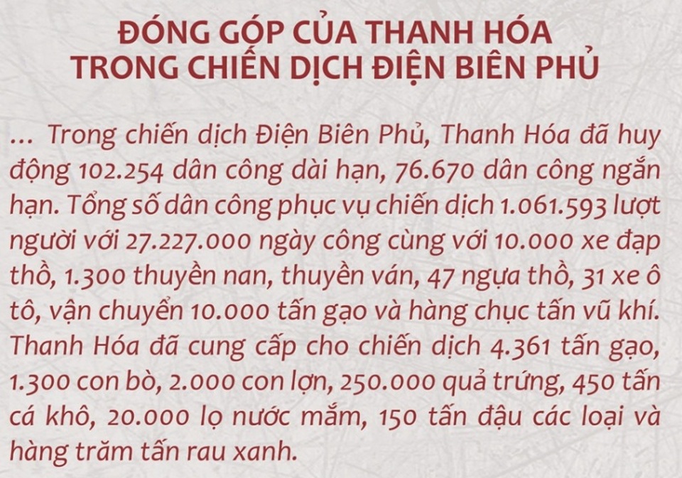 Huyền thoại của người dân xứ Thanh trên đường lên Điện Biên Phủ - 1 Trong chiến dịch Điện Biên Phủ (diễn ra từ ngày 13/3 đến ngày 7/5/1954), nhân dân Thanh Hóa đã huy động cao nhất nguồn lương thực và lực lượng dân công phục vụ chiến trường