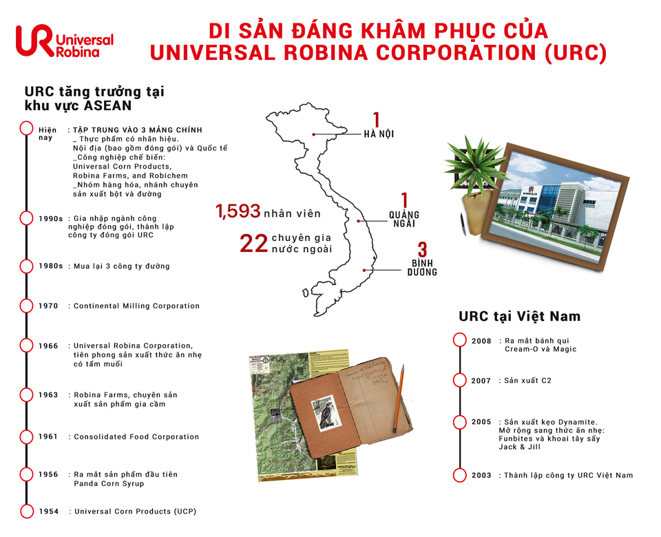 Di sản đáng khâm phục của URC - 1