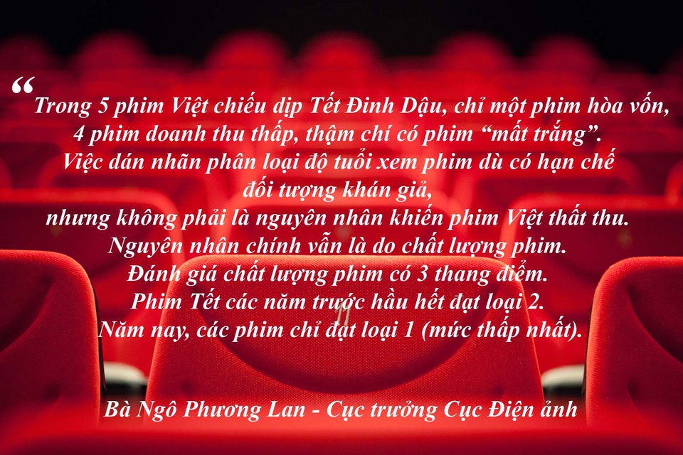 Lùm xùm dán nhãn cho phim và tác quyền nhạc sĩ - 1 Cục Điện ảnh nói gì về chuyện phim Việt thất thu do bị dán nhãn? - Mùa phim Tết vừa qua được xem là “mùa” ảm đạm và tồi tệ nhất của phim Việt khi tất cả các phim đều đạt doanh thu rất thấp, thấp hơn cả những phim nhập ngoại bị chê dở. Vậy đâu là nguyên nhân khiến phim Việt thất bại thảm hại đến thế?