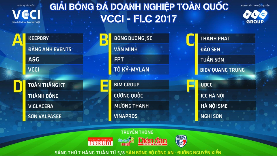 24 đội bóng phủi hàng đầu Hà Nội dự giải doanh nghiệp toàn quốc - 2
Kết quả bốc thăm