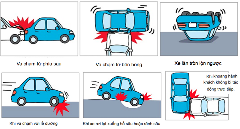 Vì sao túi khí không bung khi Toyota Fortuner gặp tai nạn? - 5 Vì sao túi khí không bung khi Toyota Fortuner gặp tai nạn? - 5