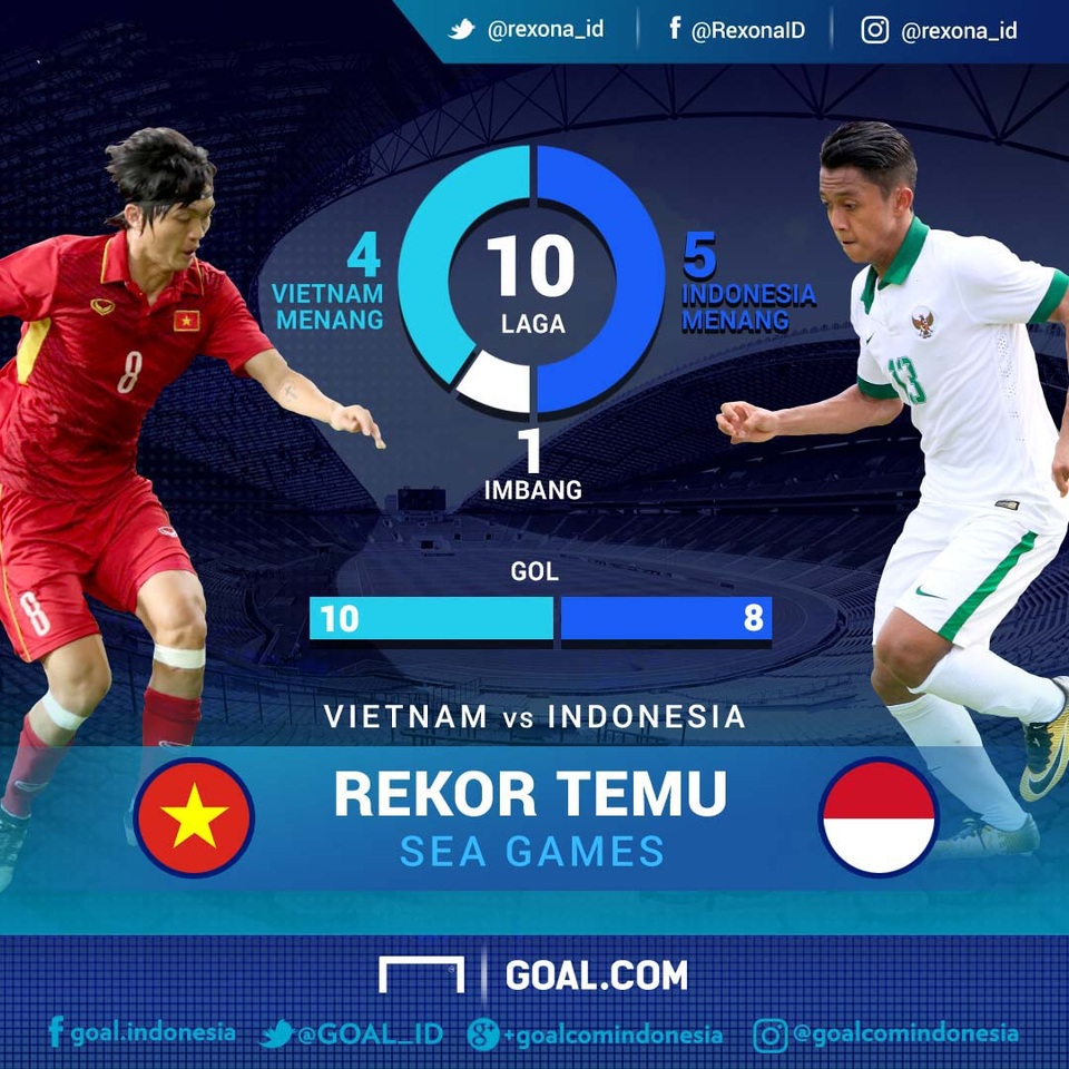 Những cuộc đối đầu kinh điển giữa hai nền bóng đá Việt Nam và Indonesia - 1 Thành tích đối đầu của U22 Việt Nam và U22 Indonesia