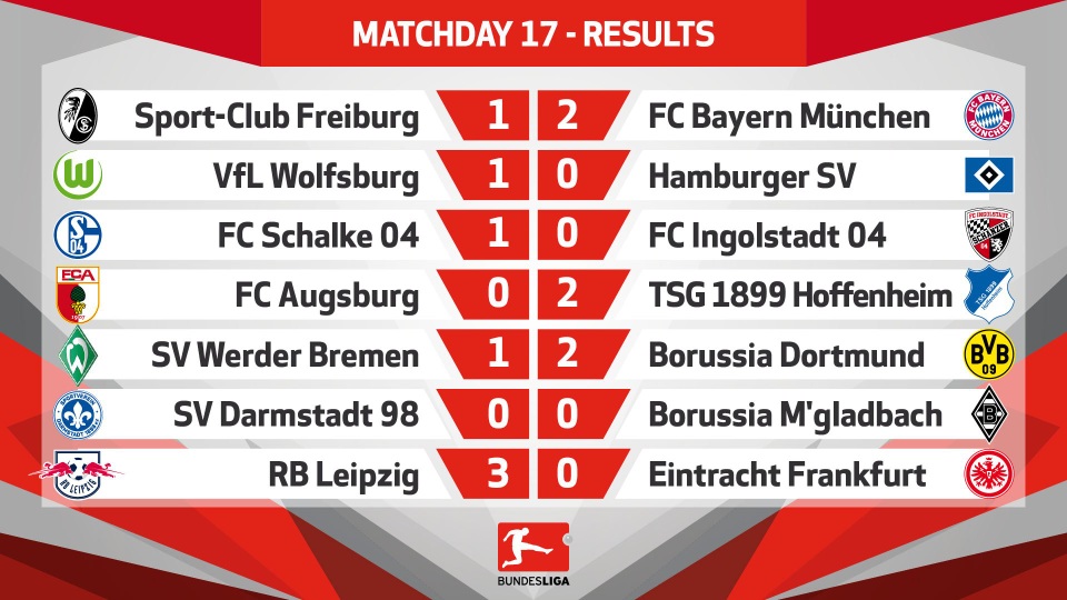 Vắng Aubameyang, Dortmund chật vật vượt qua 10 người của Bremen - 1 Kết quả loạt trân hôm thứ Bảy ở Bundesliga