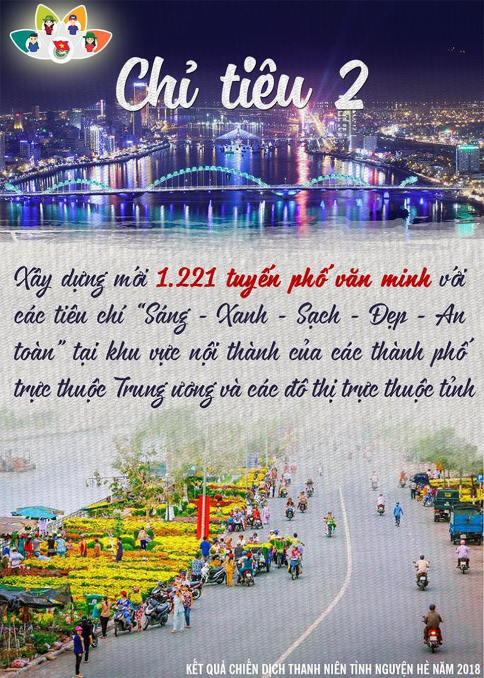 Những con số "khủng" về chiến dịch thanh niên tình nguyện hè 2018 - 10 Những con số "khủng" về chiến dịch thanh niên tình nguyện hè 2018 - 10