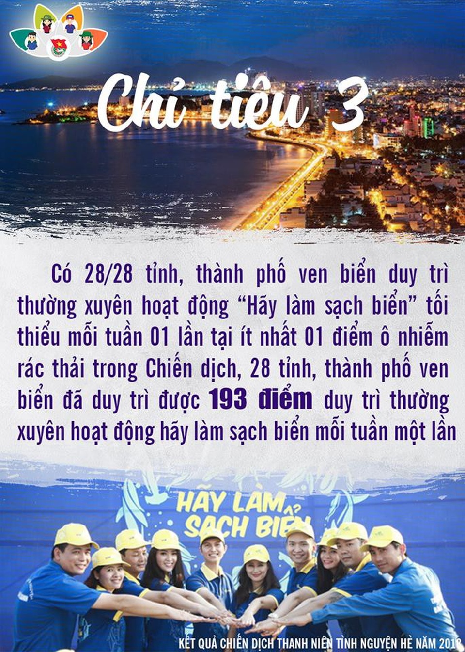 Những con số "khủng" về chiến dịch thanh niên tình nguyện hè 2018 - 11 Những con số "khủng" về chiến dịch thanh niên tình nguyện hè 2018 - 11