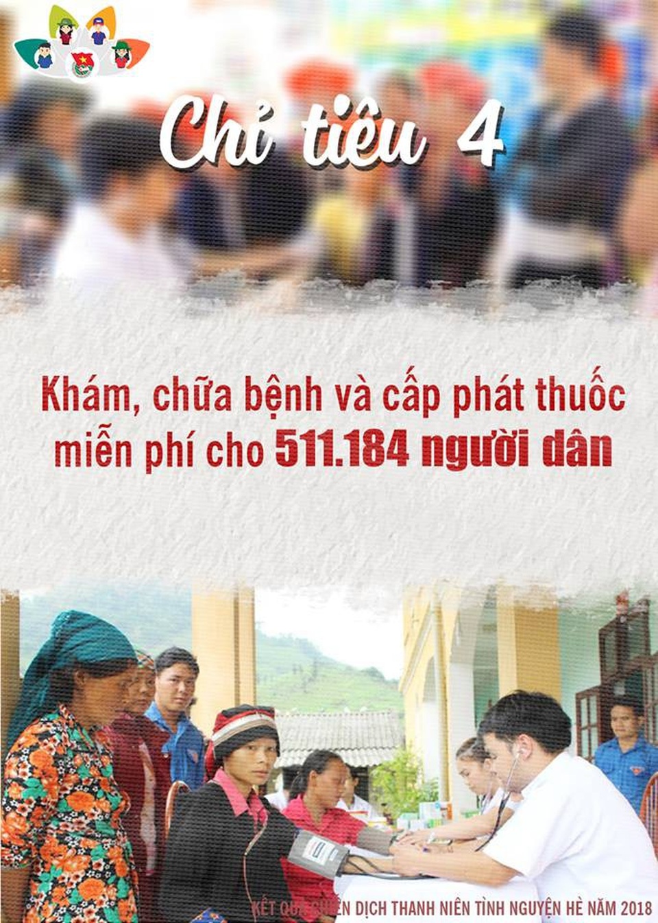 Những con số "khủng" về chiến dịch thanh niên tình nguyện hè 2018 - 12 Những con số "khủng" về chiến dịch thanh niên tình nguyện hè 2018 - 12