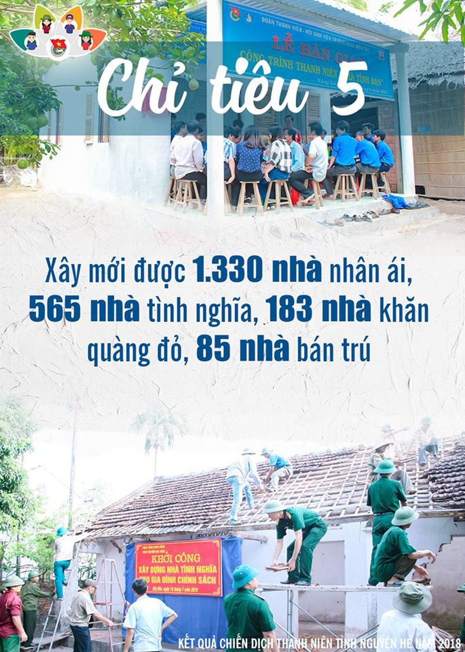 Những con số "khủng" về chiến dịch thanh niên tình nguyện hè 2018 - 13 Những con số "khủng" về chiến dịch thanh niên tình nguyện hè 2018 - 13