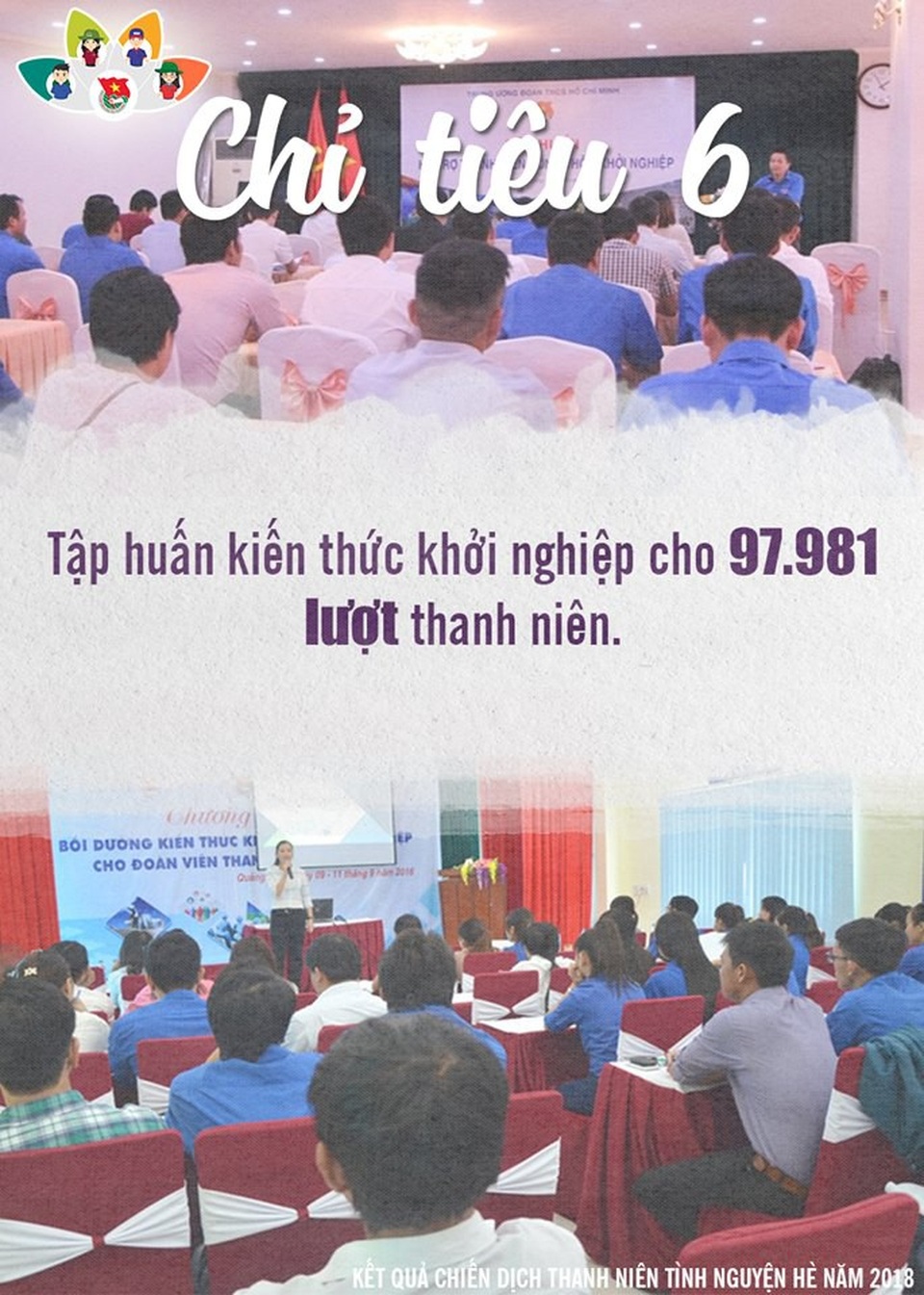 Những con số "khủng" về chiến dịch thanh niên tình nguyện hè 2018 - 14 Những con số "khủng" về chiến dịch thanh niên tình nguyện hè 2018 - 14