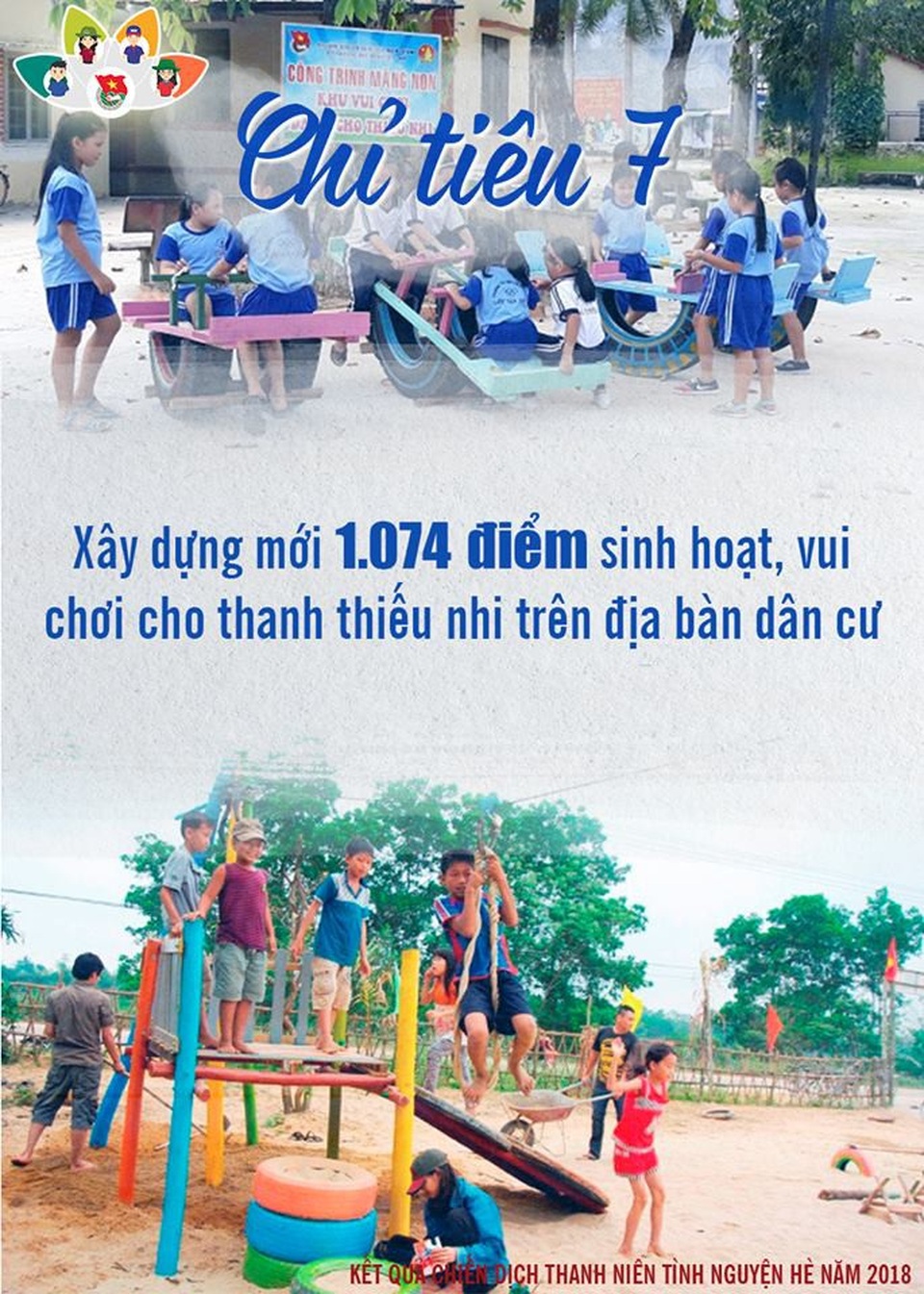 Những con số "khủng" về chiến dịch thanh niên tình nguyện hè 2018 - 15 Những con số "khủng" về chiến dịch thanh niên tình nguyện hè 2018 - 15