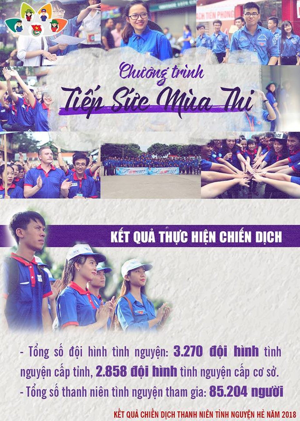 Những con số "khủng" về chiến dịch thanh niên tình nguyện hè 2018 - 4 Những con số "khủng" về chiến dịch thanh niên tình nguyện hè 2018 - 4