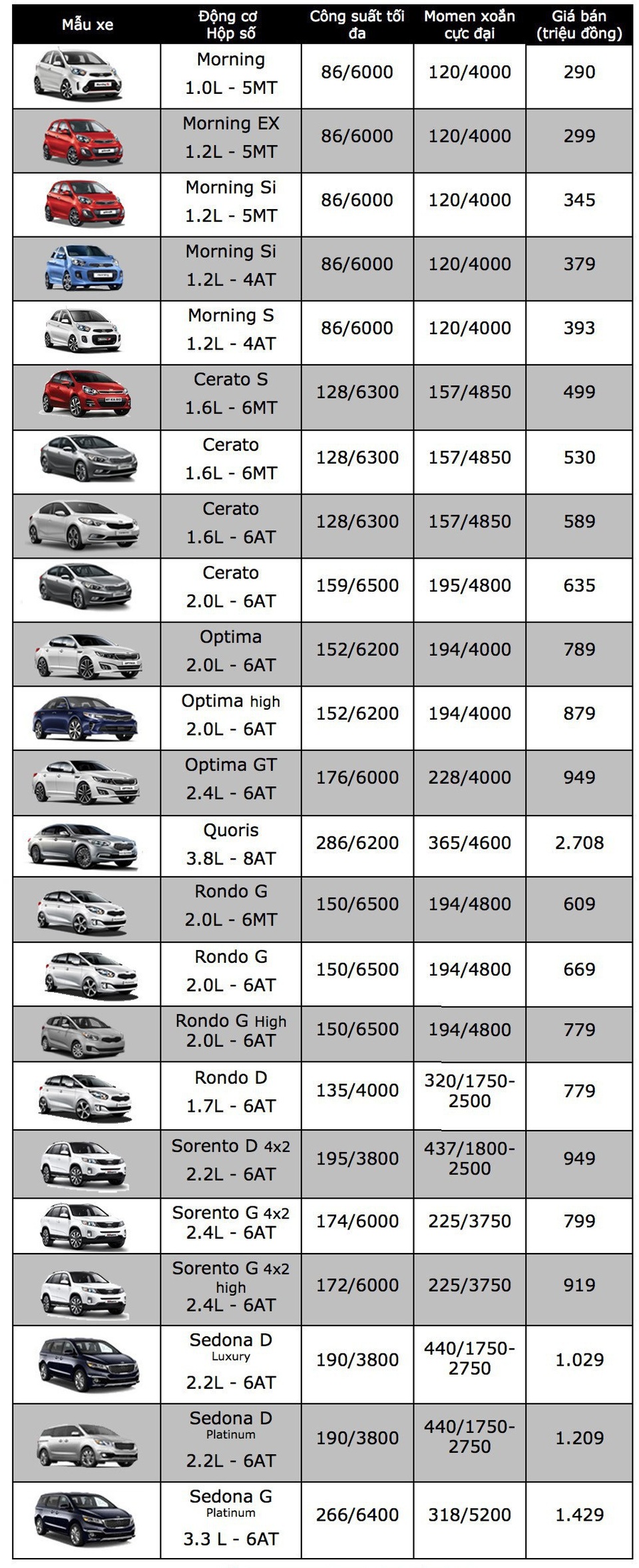 KIA Sedona tăng giá, Chevrolet Captiva hết khuyến mại - 2 KIA Sedona tăng giá, Chevrolet Captiva hết khuyến mại - 2