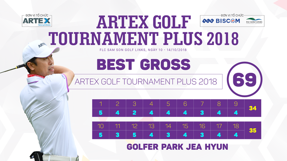 Golfer Park Jea Hyun vô địch giải Artex Golf Tournament Plus 2018 - 8 Golfer Park Jea Hyun vô địch giải Artex Golf Tournament Plus 2018 - 8