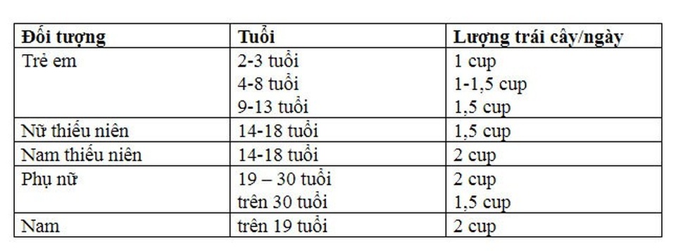 Ăn quá nhiều trái cây có thể gây đái tháo đường týp 2 không? - 2