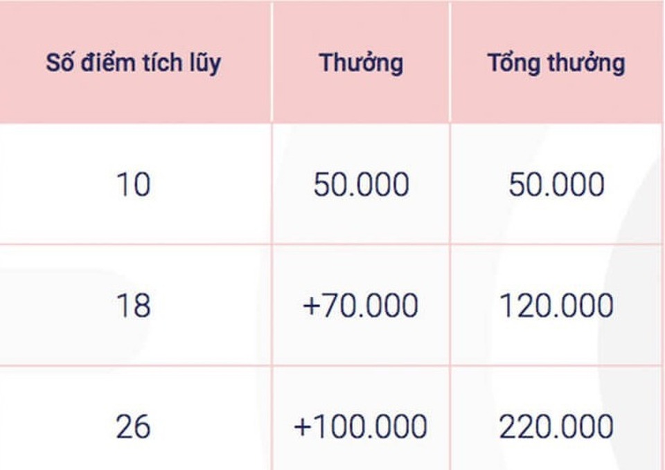 Cuộc chiến ứng dụng gọi xe: Go-Viet mờ nhạt sau màn ra mắt hoành tráng? - 3 Chương trình thưởng của Go-Viet áp dụng từ ngày 19/9.