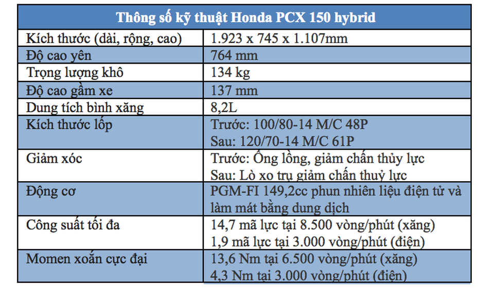 Honda PCX - Mẫu xe máy hybrid đầu tiên tại Việt Nam - 8 Honda PCX - Mẫu xe máy hybrid đầu tiên tại Việt Nam - 8