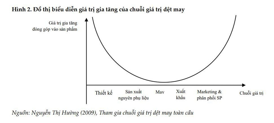 Thành công khi tư duy độc lập và biết "đứng trên vai người khổng lồ" - 1 Thành công khi tư duy độc lập và biết "đứng trên vai người khổng lồ" - 1