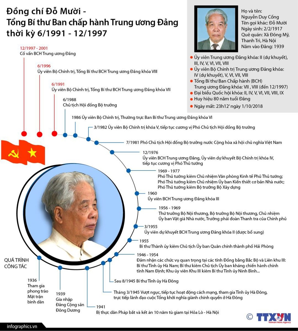 Những hoạt động nổi bật của nguyên Tổng Bí thư Đỗ Mười - 15 Những hoạt động nổi bật của nguyên Tổng Bí thư Đỗ Mười - 15